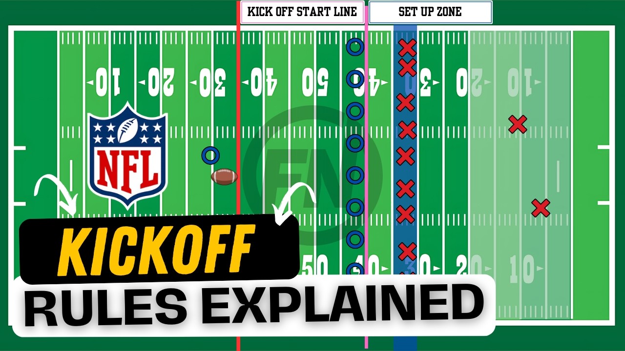 The New NFL Kickoff Rules Explained - SIMPLE