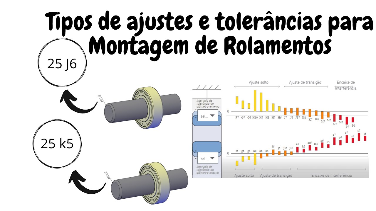 Tipos de ajustes e tolerâncias para Montagem de Rolamentos