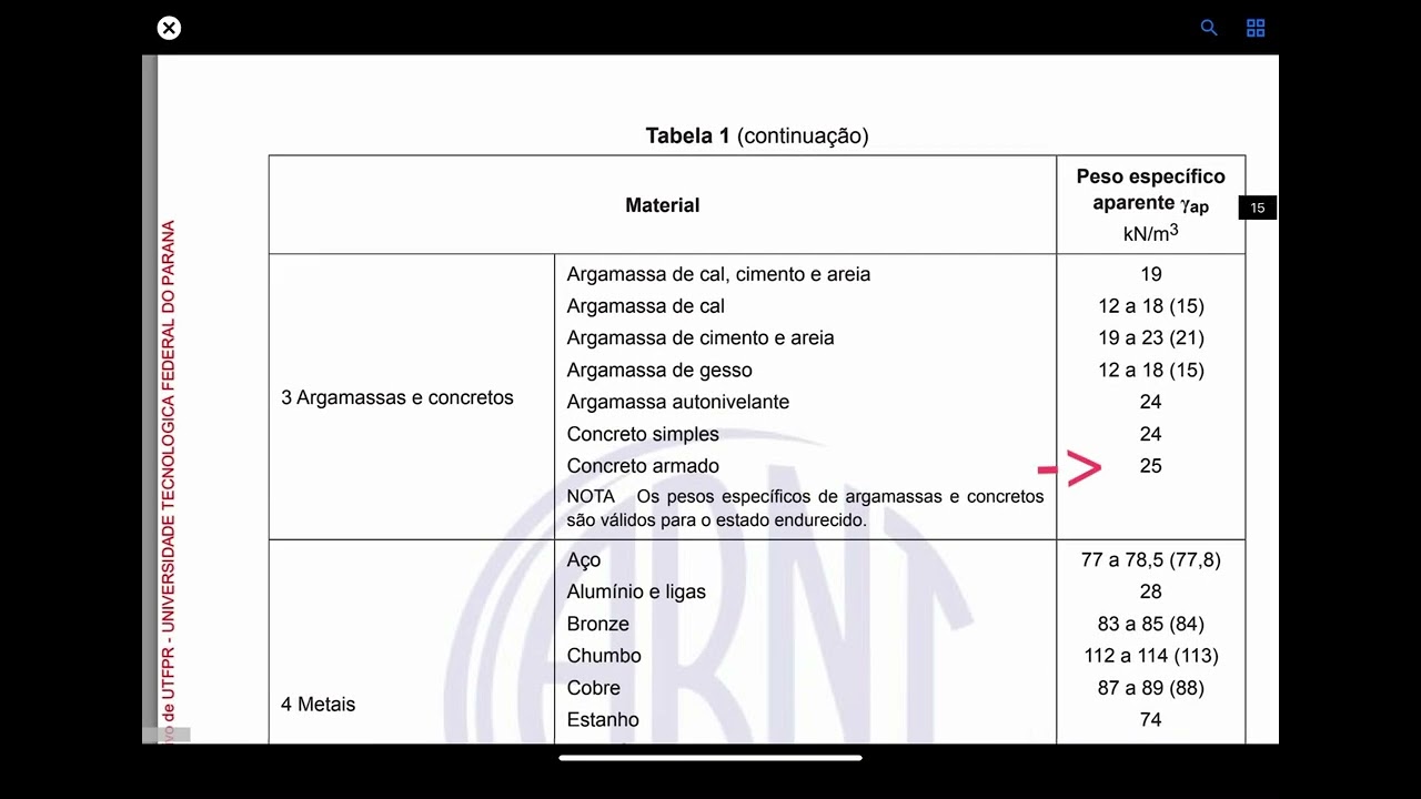 Ações e Estados Limites - ações e segurança das estruturas 