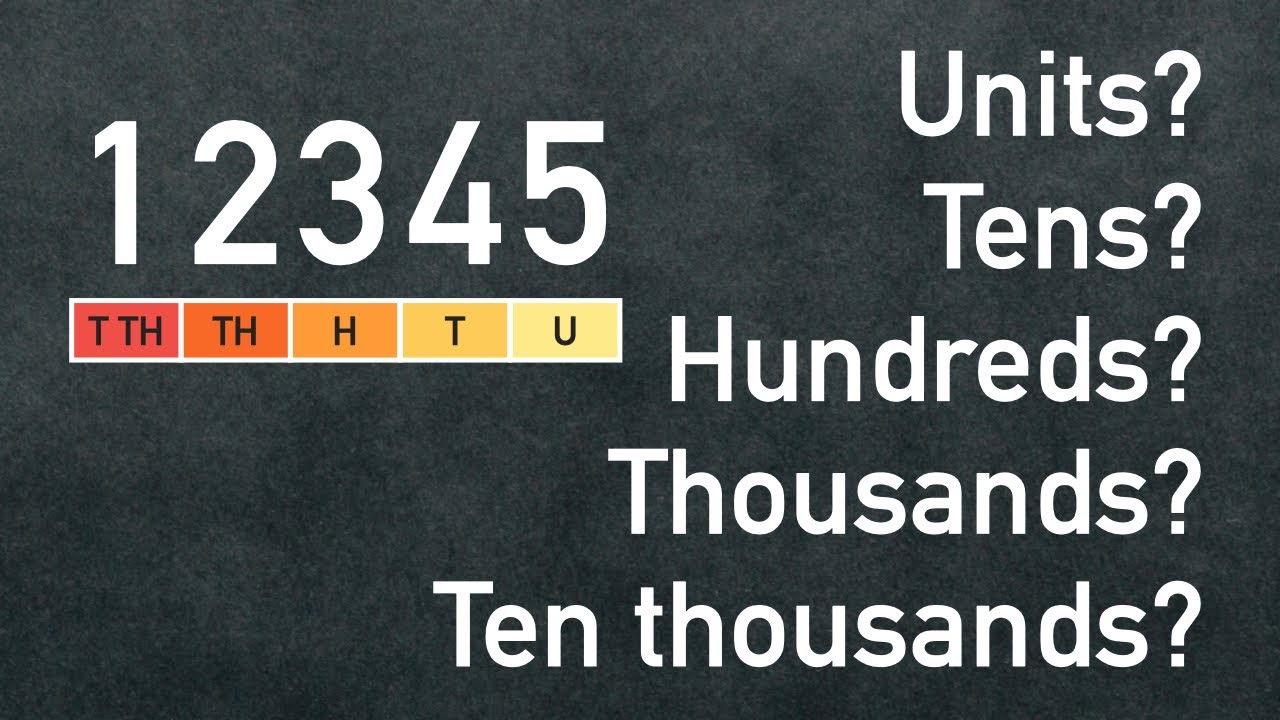 (1.1A) 5-digits - Basics