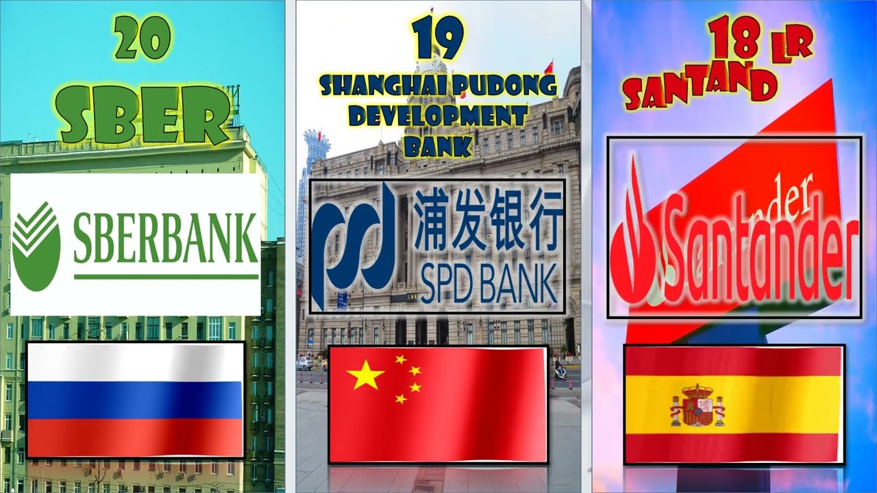 Top 50 Banks Brands in The Worlds