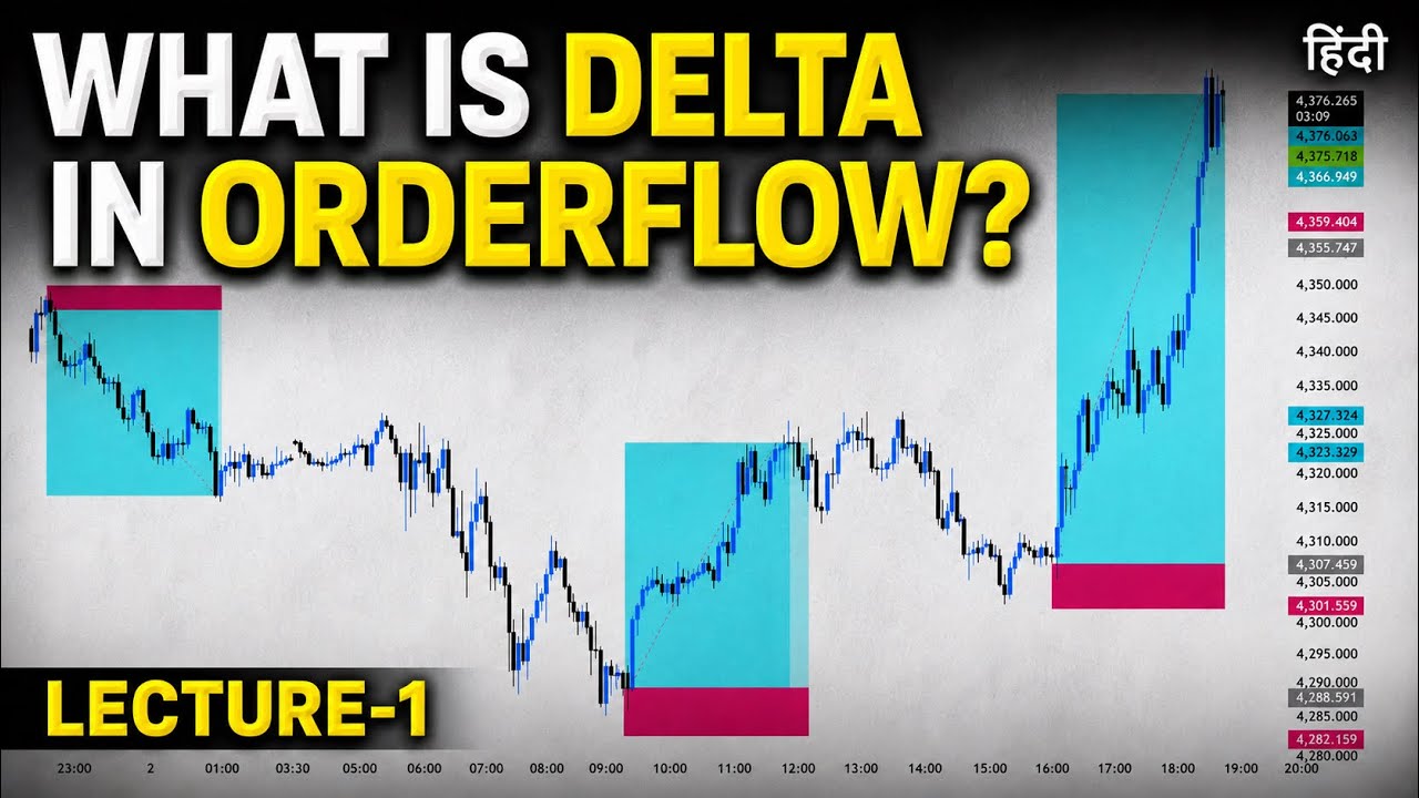 WHAT IS DELTA IN ORDER FLOW? | UNDERSTANDING BUYING & SELLING PRESSURE