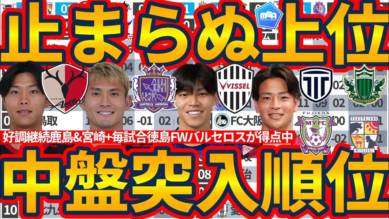 【第6節終了時点順位表│中盤戦突入!!】勝負強い鹿島/徹底際立つ神戸&広島/唯一6連勝の宮崎&徳島FWバルセロスが6戦連発!!大勝5得点松本&パウロ弾で栃木シティ初勝利！など