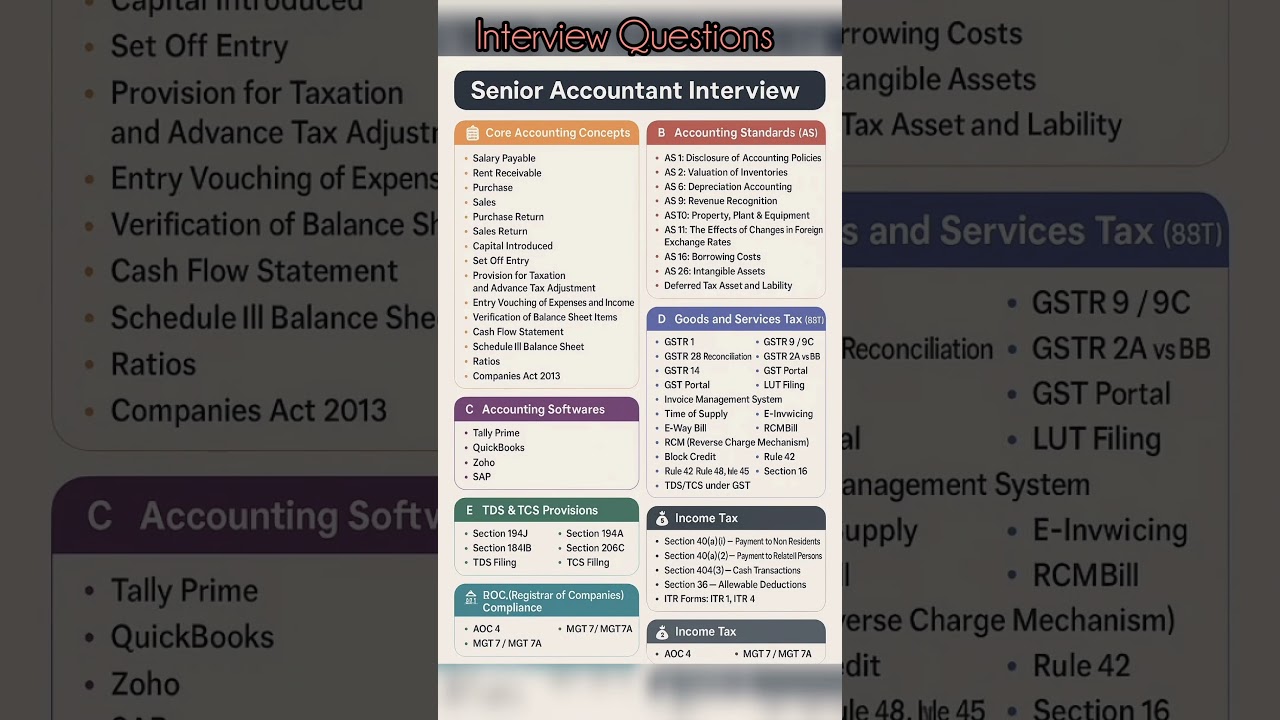 Senior Accountant Job Interview #shorts #short #viral #trending #youtubeshorts #youtube #ytshorts