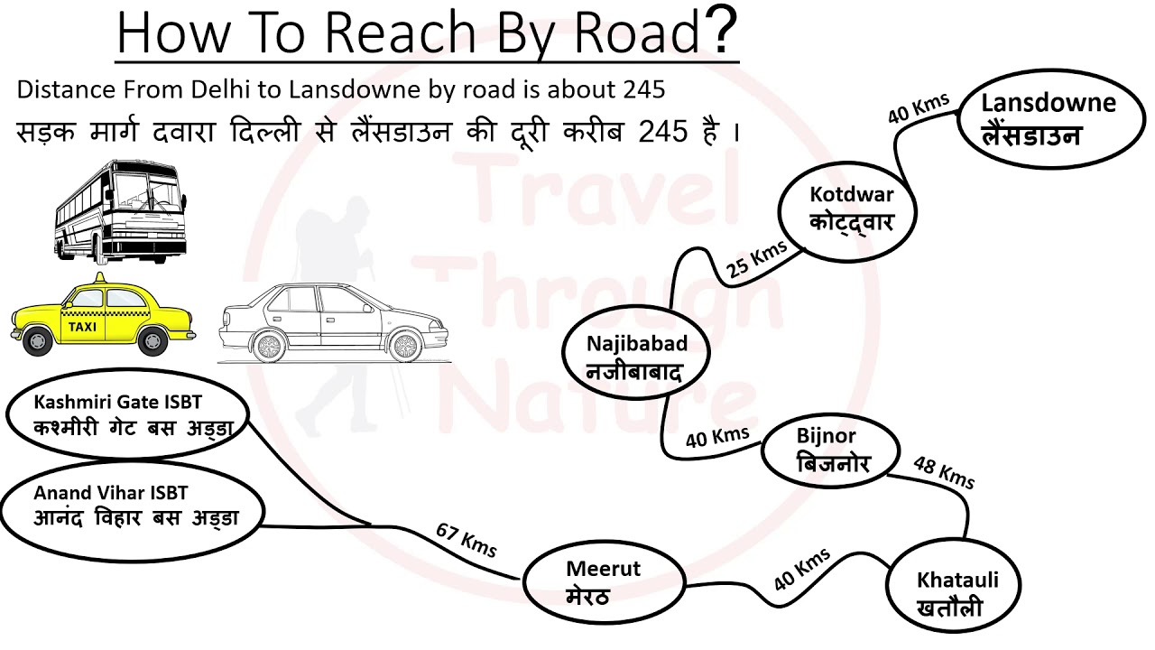 How To Reach Lansdowne From Delhi II Lansdowne Tour Guide II Lansdowne Hill Station