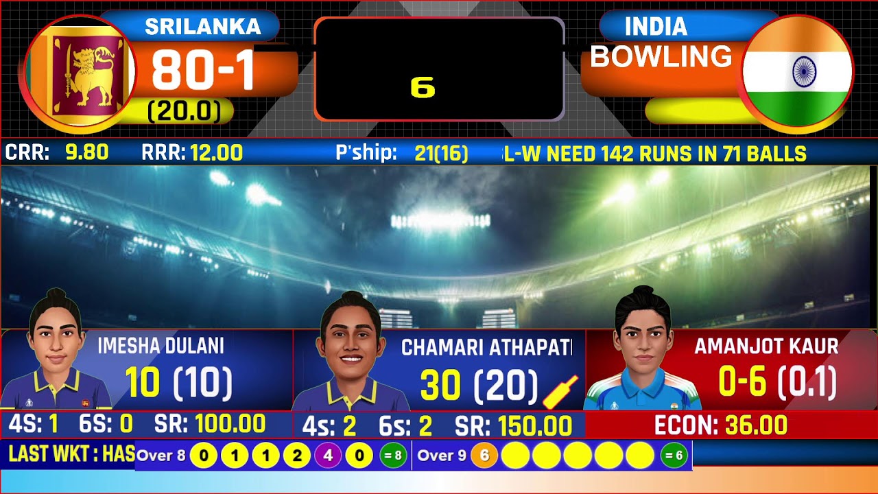 INDIA VS  SRILANKA | WOMEN T20 | LIVE