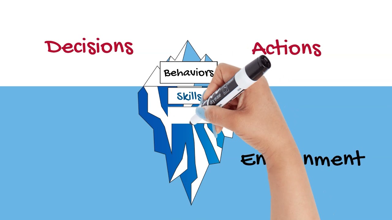 Steps on Shaping Your Identity for Success