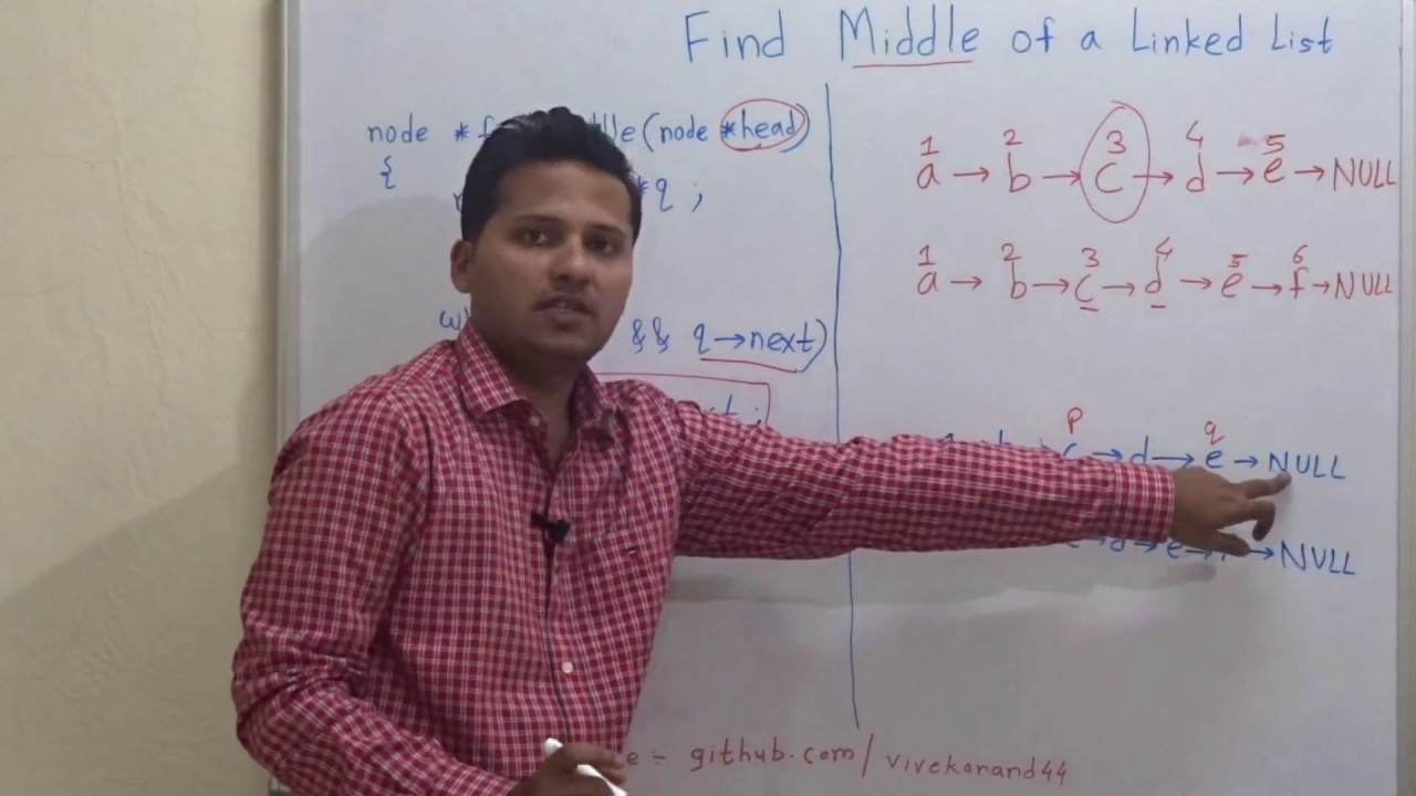 Find Middle of a singly linked list(Algorithm/Code/Program)