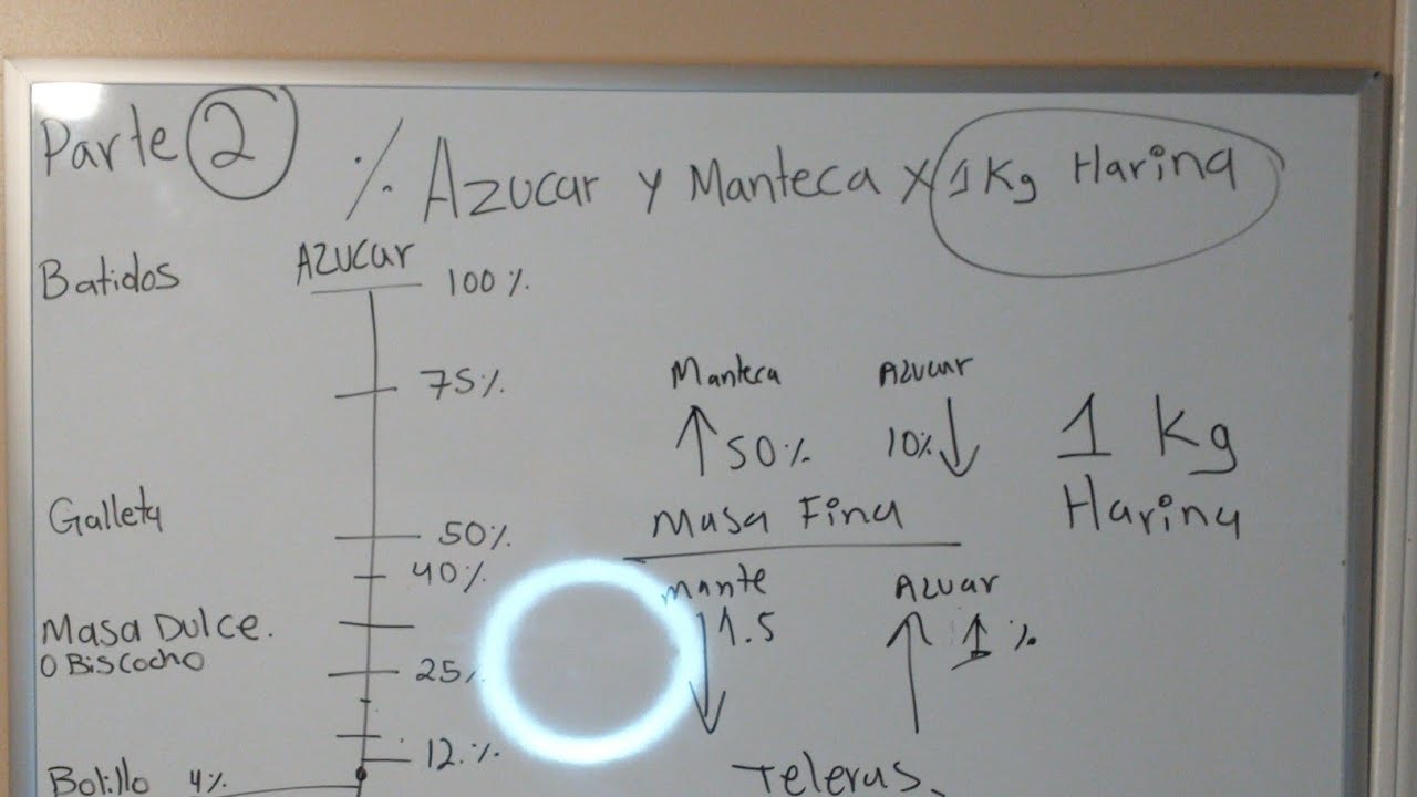2% сахара и масла на 1 кг муки