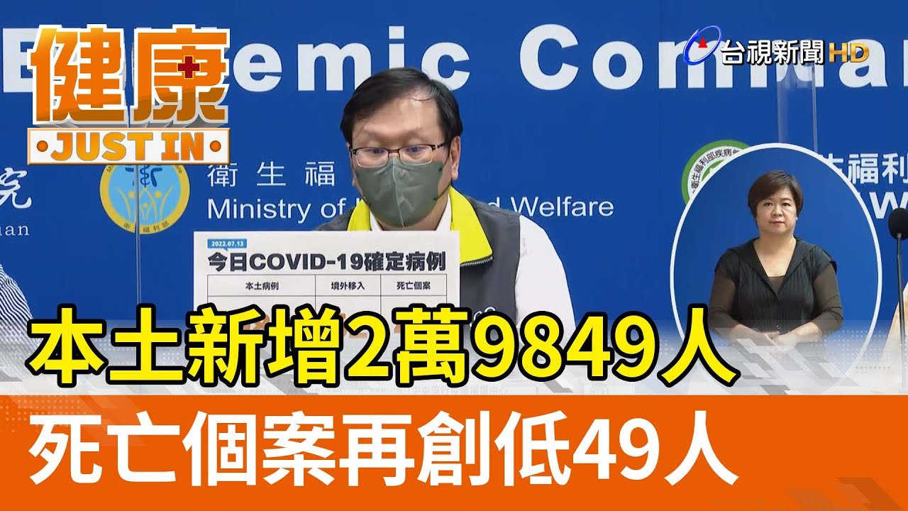 本土新增2萬9849人  死亡個案再創低49人【健康資訊】