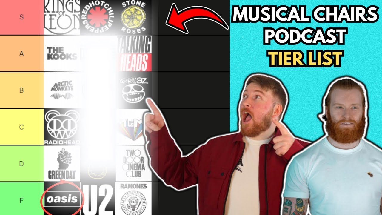 Musical Chairs Podcast - Episode 4 | Mystery Tier Lists!