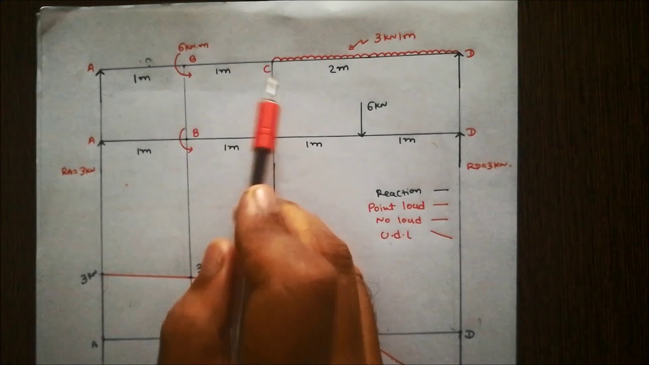 shear force and bending moment diagram for simply supported beam with moment