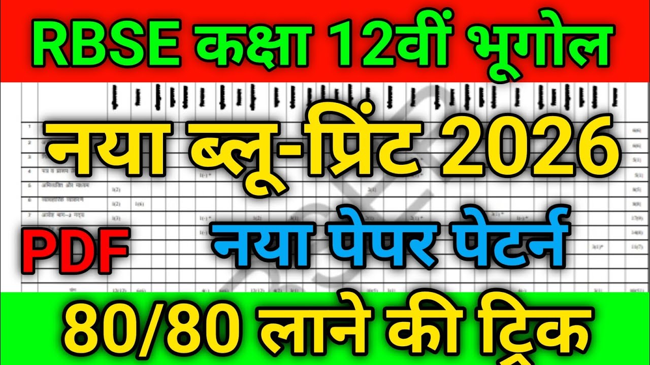 Rbse class 12th vishay bhugol Blueprint 2026 || Rajasthan Board class 12th Geography Blueprint 2026