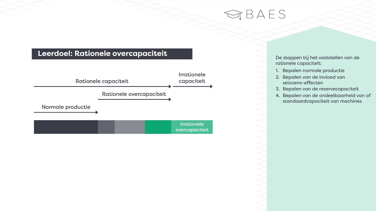 BAES Education - Kostprijzen - Rationele productiecapaciteit - Theorie