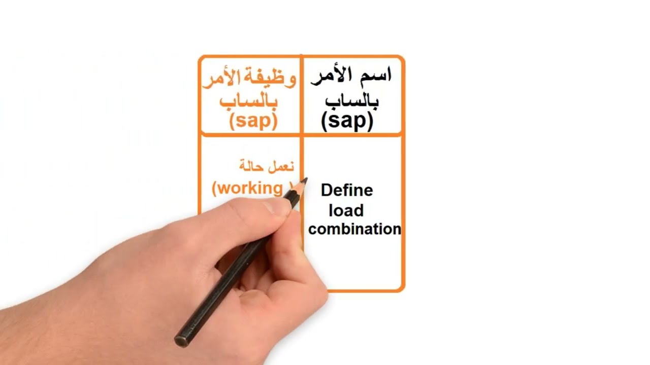 اوامر الساب
