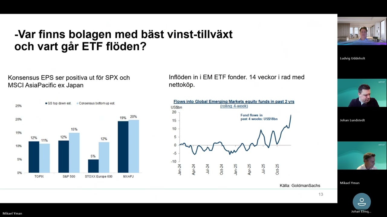 Alpcot - Inför Börsveckan med Mikael Yman. Gästav av Sissener- Ludvig Uddeholt 20260126.