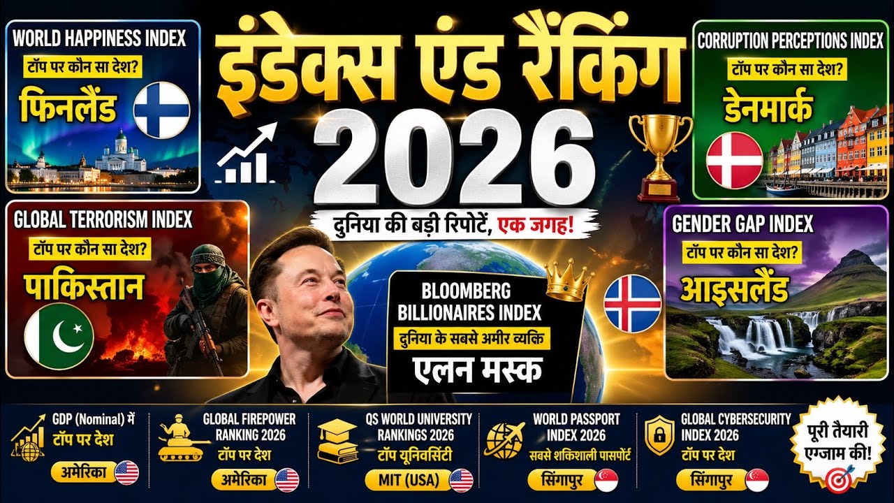 Top Index & Ranking 2026 | World Happiness, Passport Index, GDP, Military Rank |Current Affairs 2026