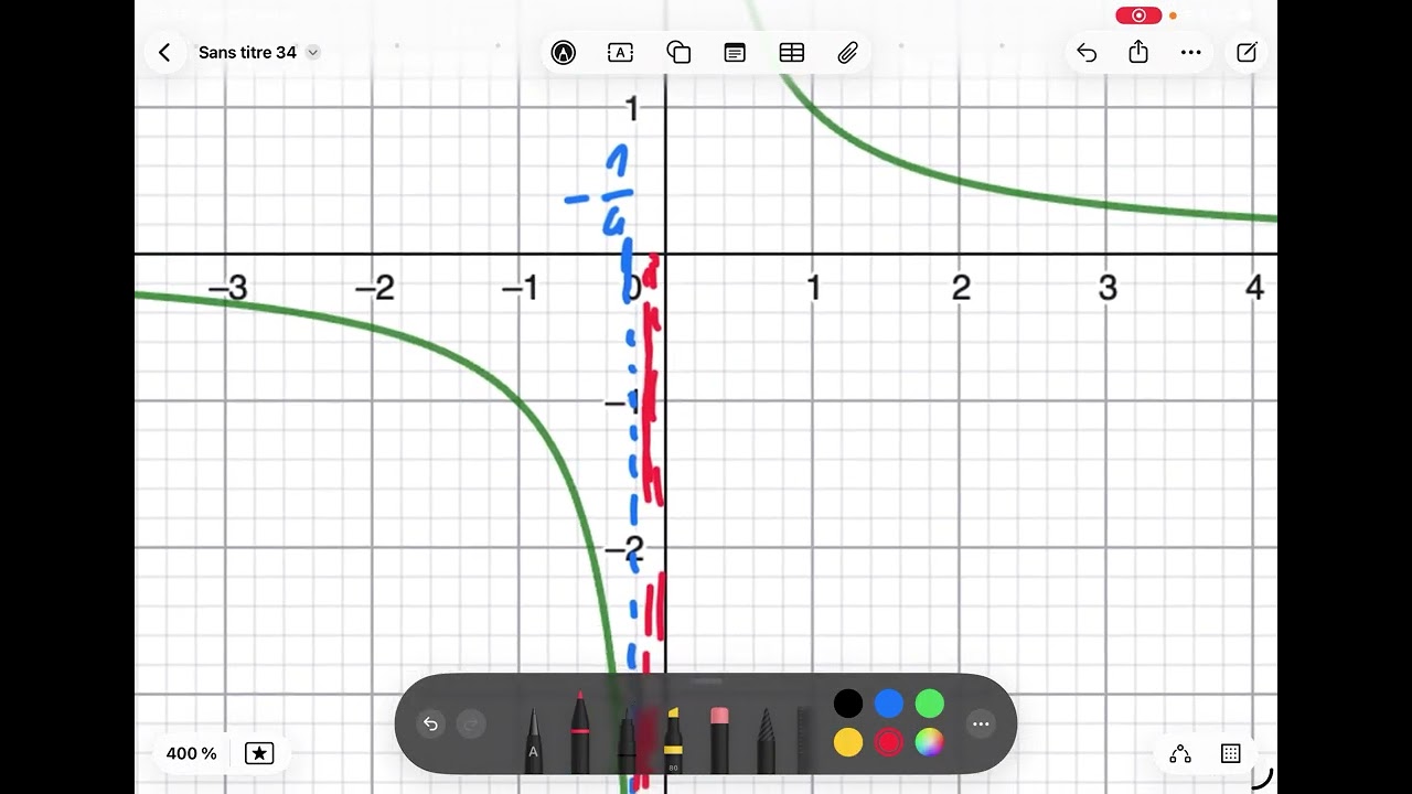 Fonction inverse - Inéquations - Seconde