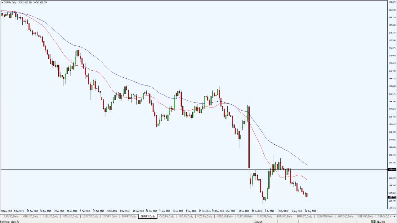 Announcement… plus my 30-70 rule that improves your trading consistency