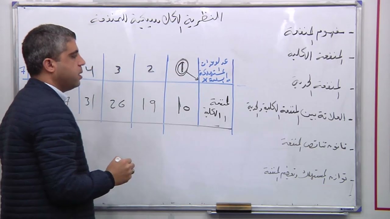 الفصل السادس: النظرية الكلاسيكية للمنفعة