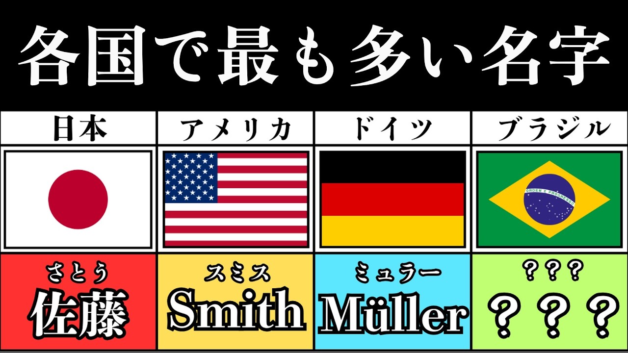 世界各国で最も人数が多い名字たち【苗字】