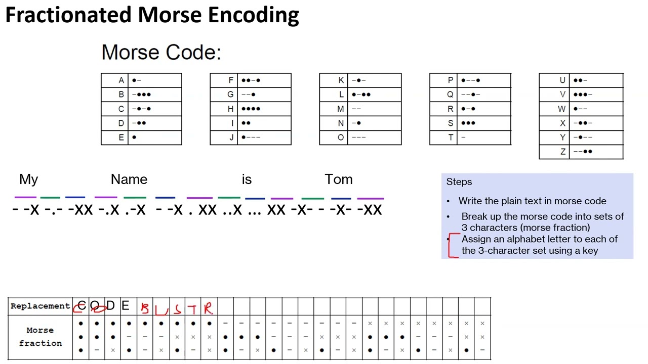 Encoding Fractionated Morse