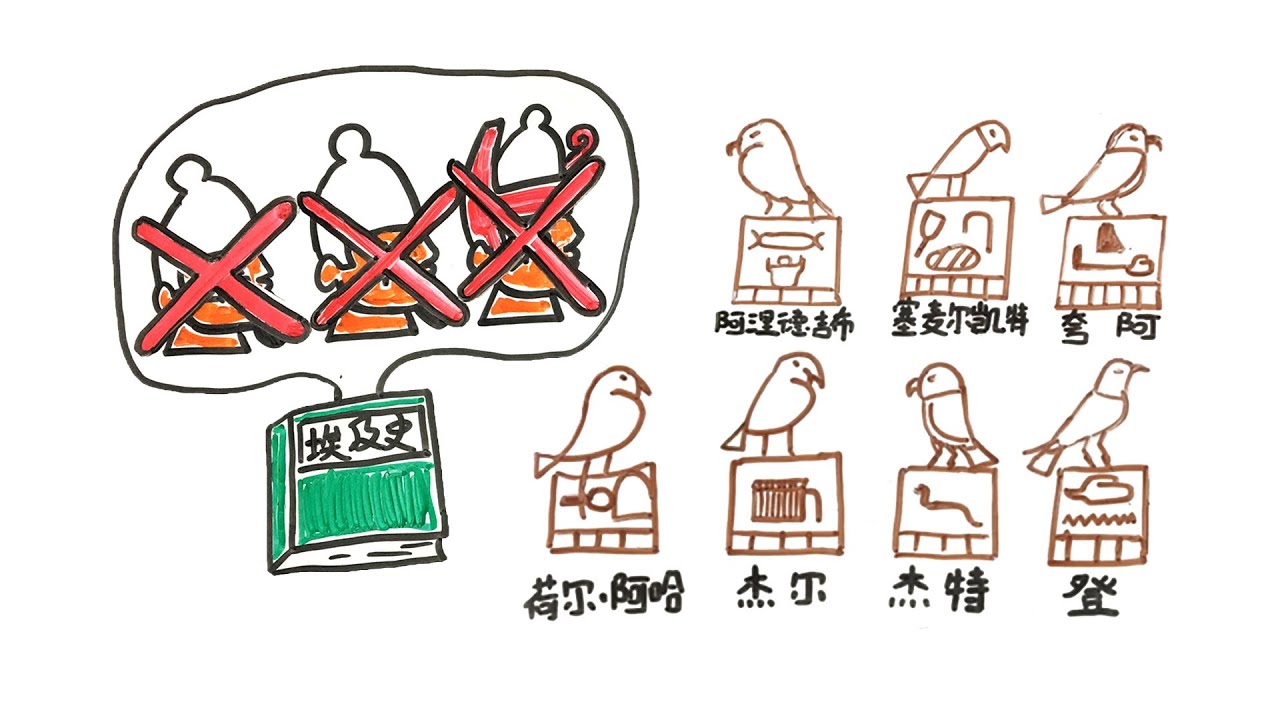 【古埃及王朝史】5000年前谁统一了埃及？早王朝时期法老的丰功伟业！