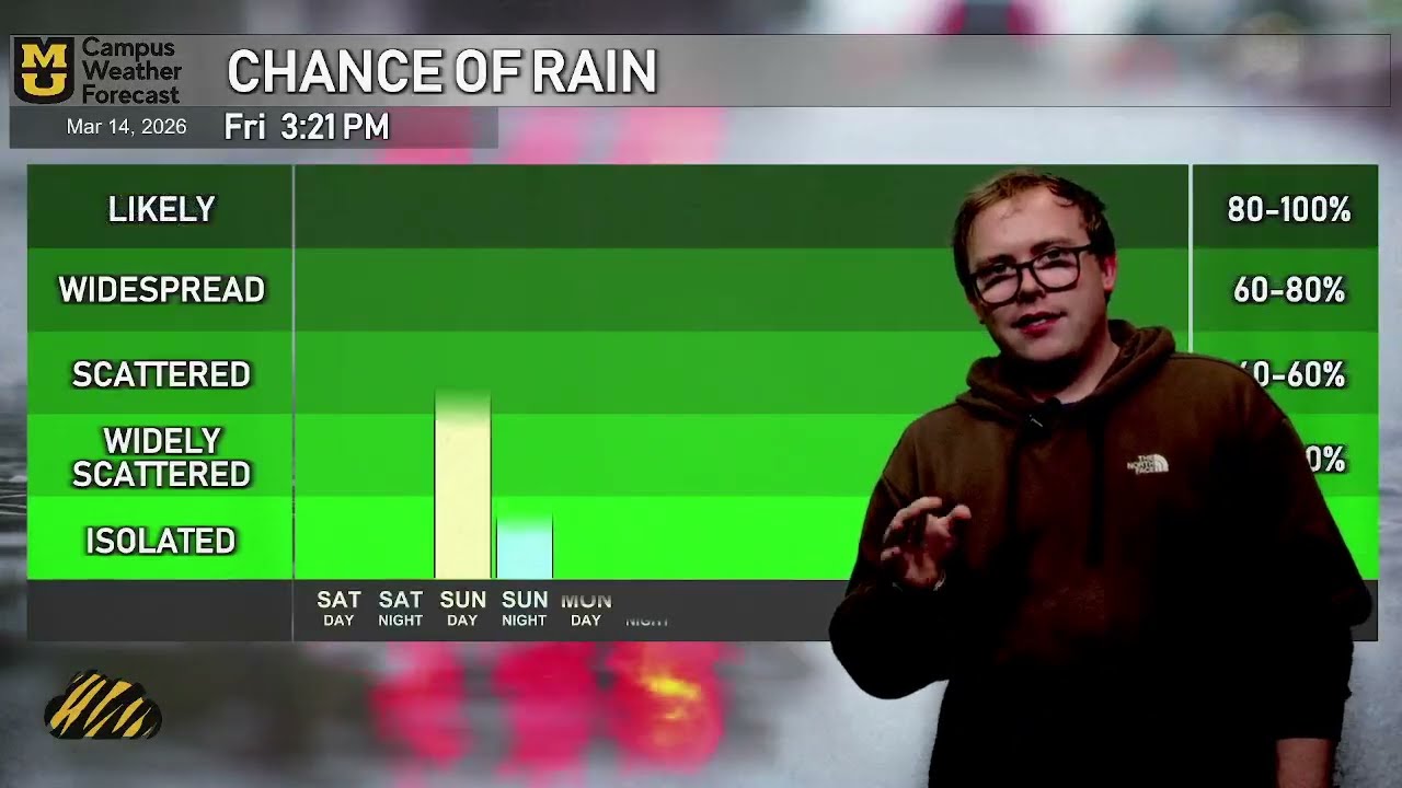 Friday Afternoon Campus Weather Forecast