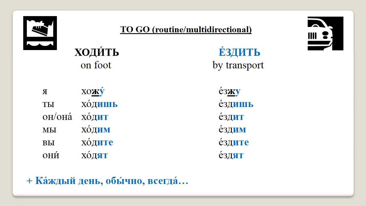 4 Main Verbs of Motion in Russian and Different Modes of Transport  (based on TORFL)