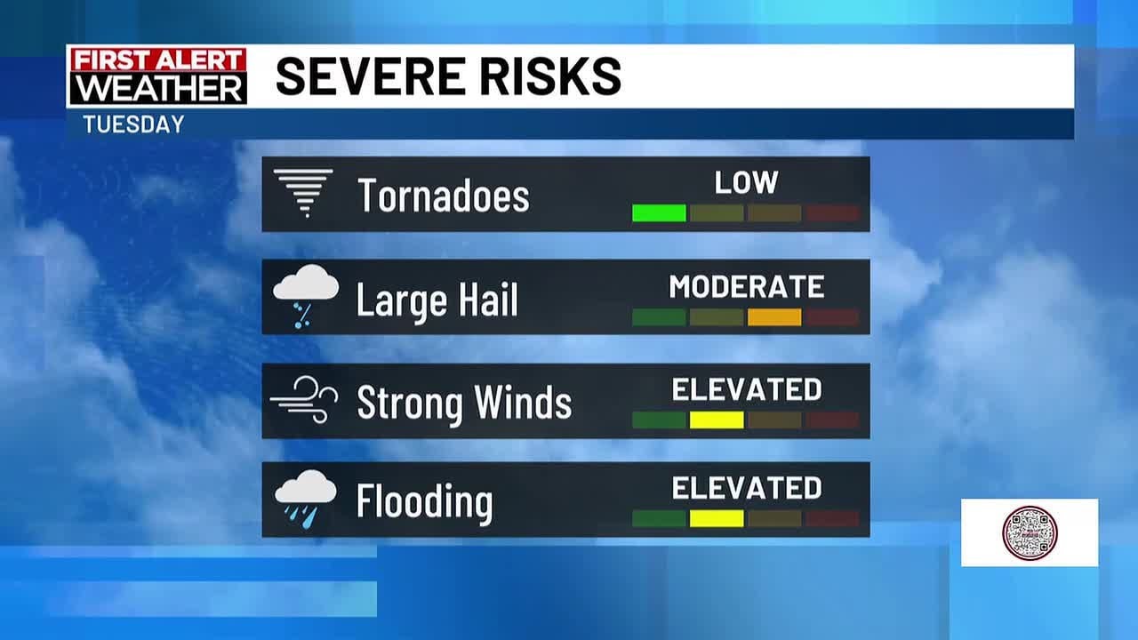 First Alert Action Day: Strong to severe storms possible this afternoon/ evening