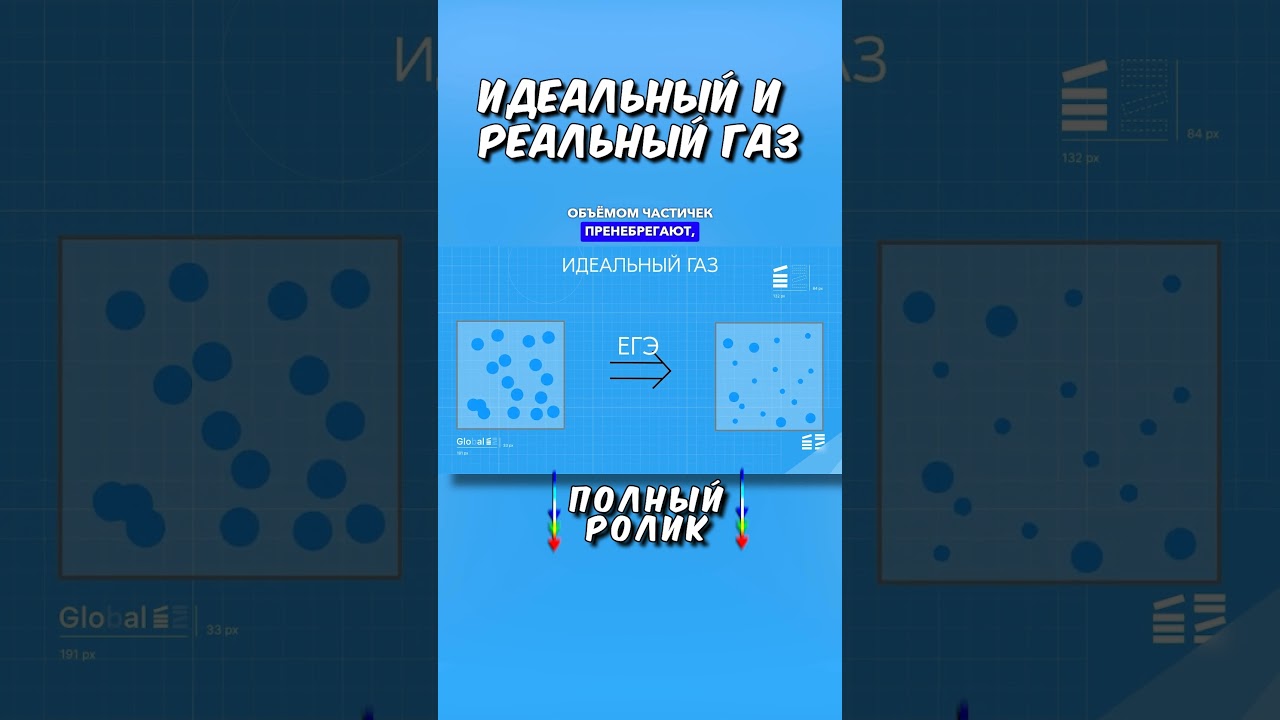 Идеальный газ и реальный газ ТГ: globalee_phys Запись на Курс по Физике!