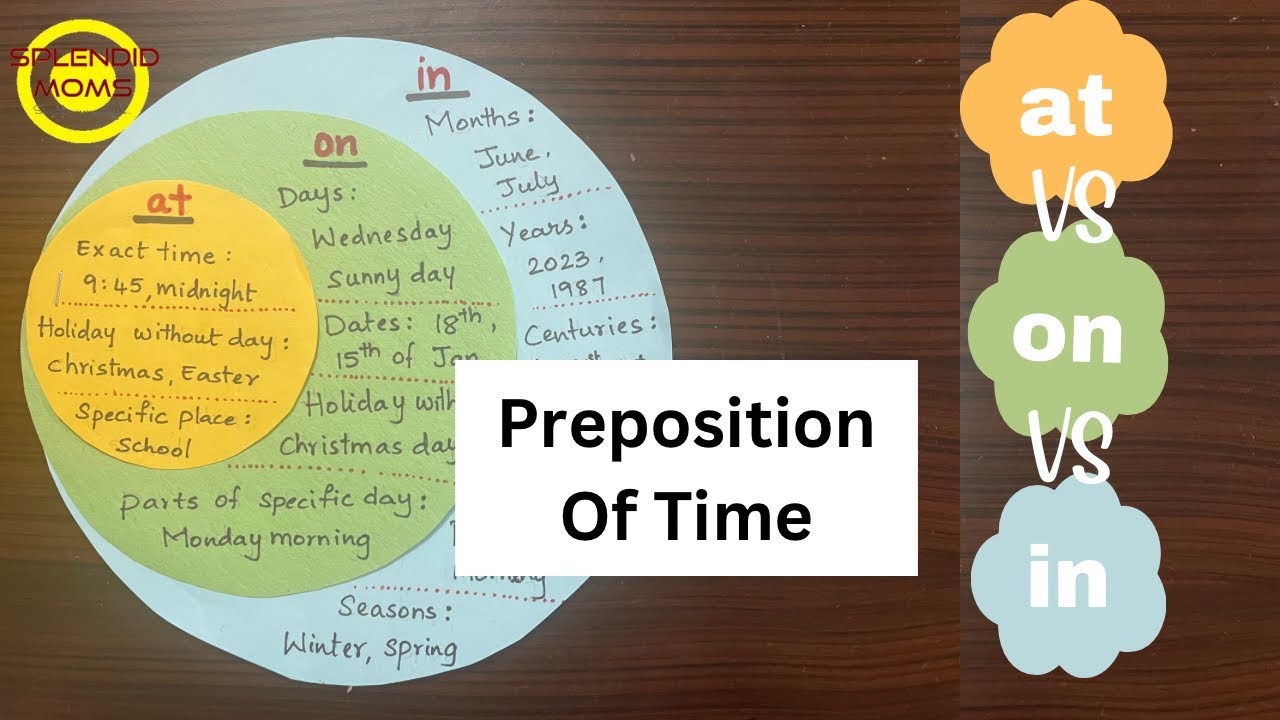 In at on prepositions of time || English grammar || Splendid moms