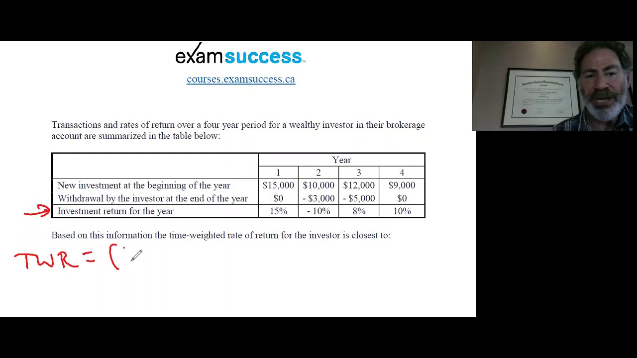 CFA Exam Level 1: Portfolio Management Time Weighted Rate of Return