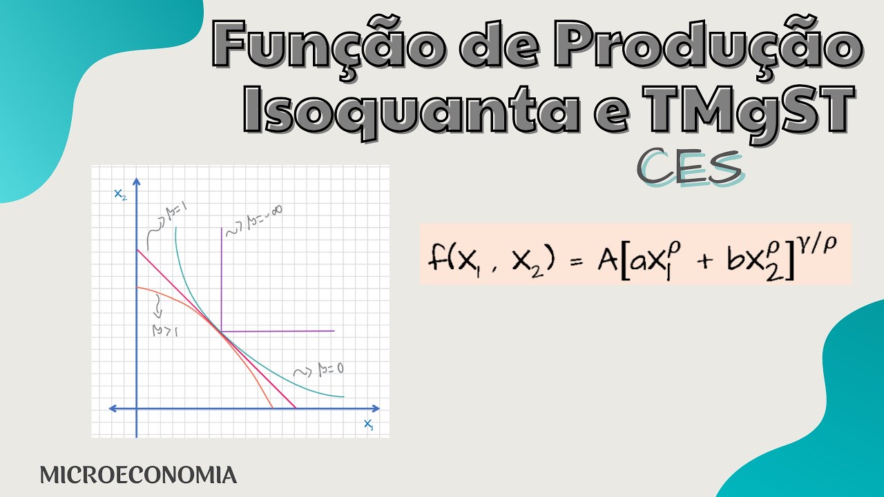 Função de Produção, Isoquanta, e TMgST : CES ~ Fórmula Geral