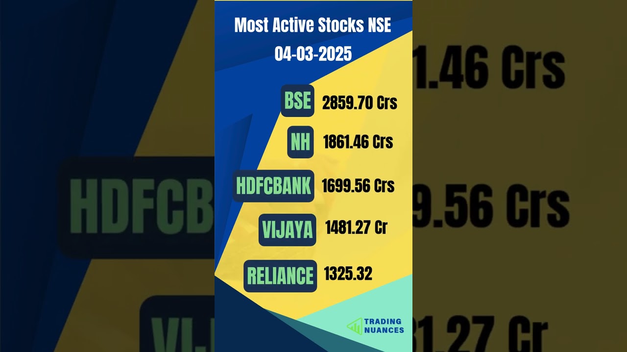 Most Active Stocks in NSE Today | High Volume Stocks Analysis - 04-03-2025  #mostactivestocks #nse
