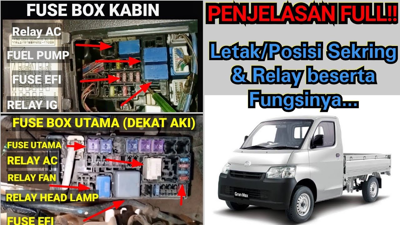 Letak serta Fungsi Sekring/fuse dan Relay mobil Grand max