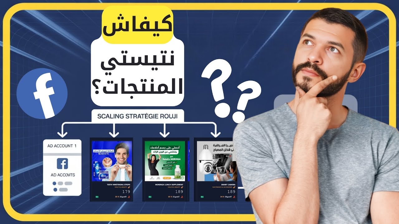 Test Product with Facebook Ads | اختبار منتج عبر حملة إعلانية على فيسبوك 2025