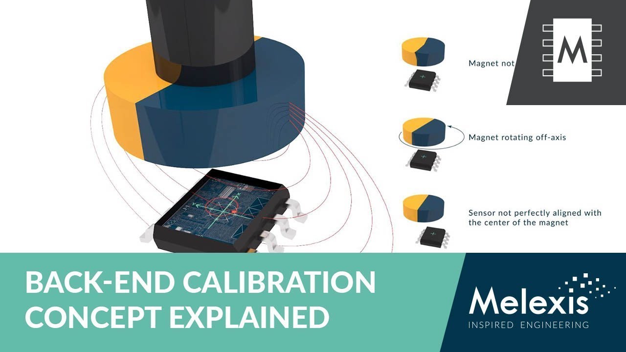 Back-End Calibration Of Magnetic Position Sensors