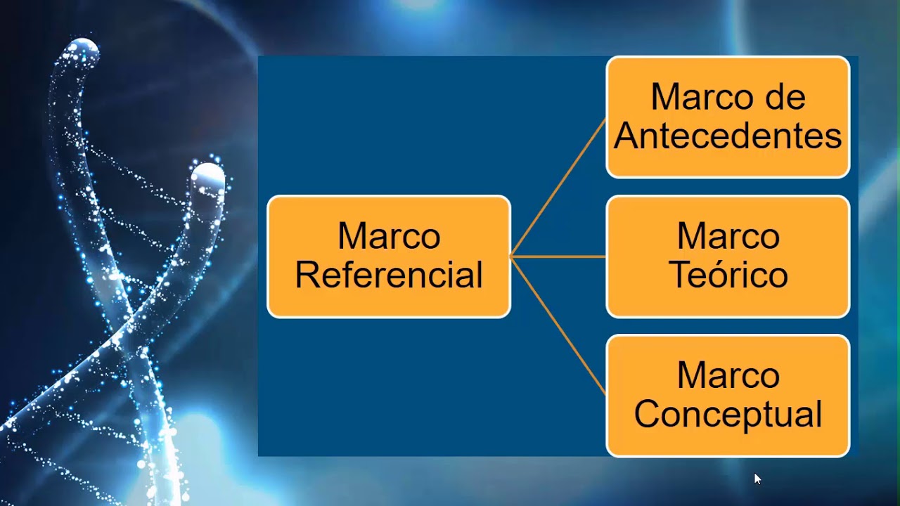 Marco Referencial en las Investigaciones en Salud   Parte I