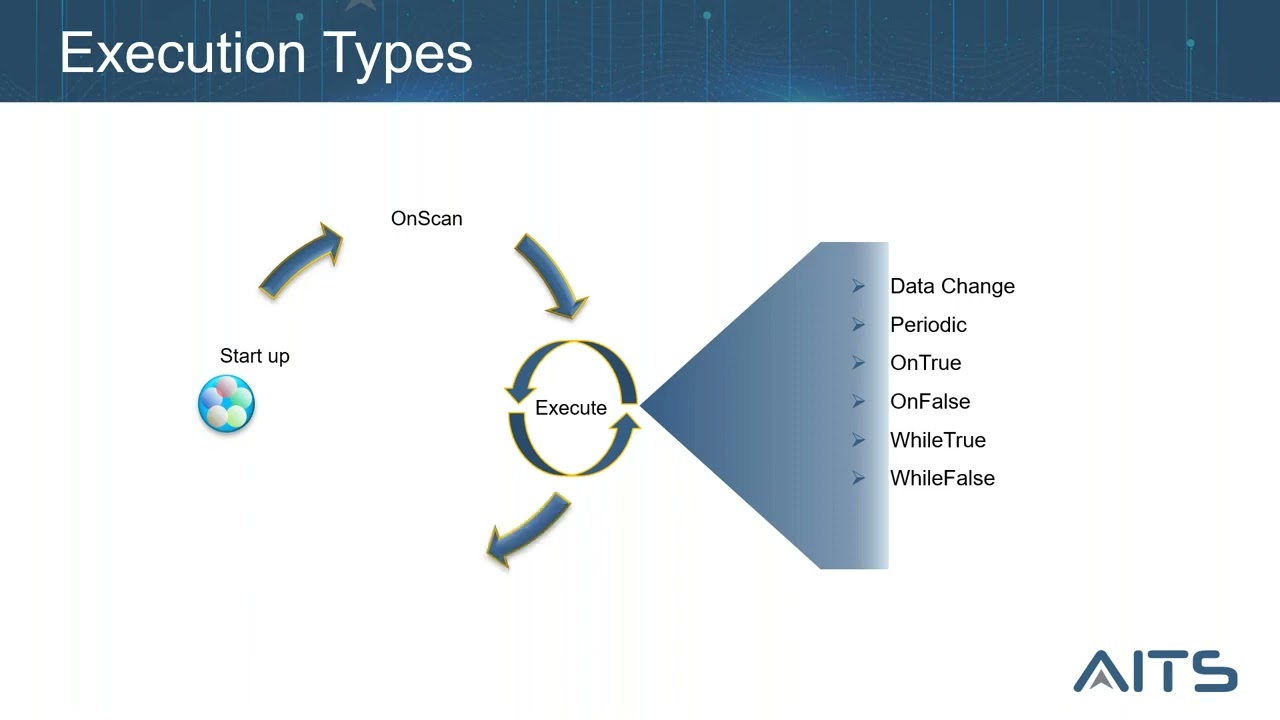 Scripting Overview for AVEVA System Platform Webinar