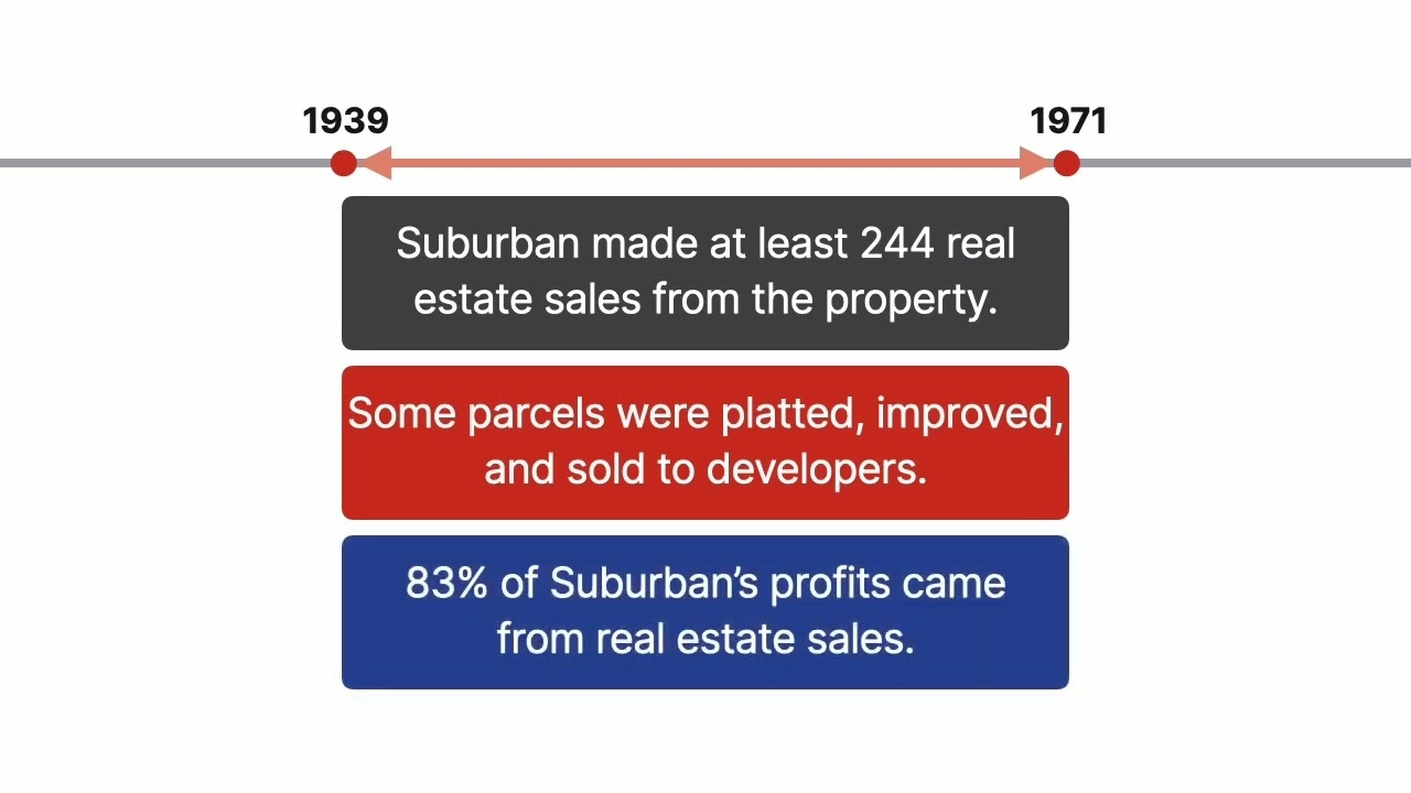 Suburban Realty Co. v. United States Case Brief Summary | Law Case Explained