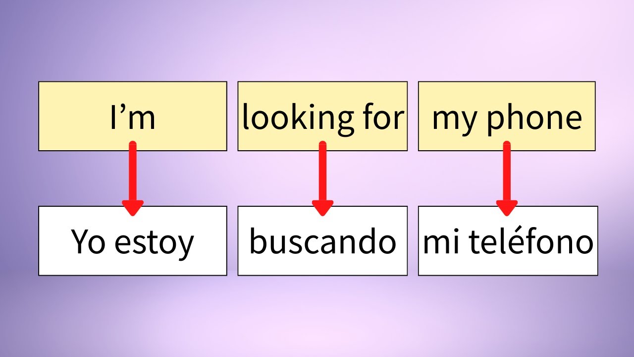 Translate these English phrases into Spanish!