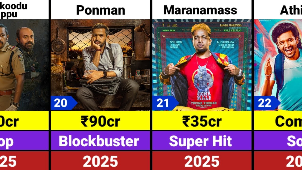 Basil Joseph Hits and Flops Movies List | Athiradi |Raawadi  
