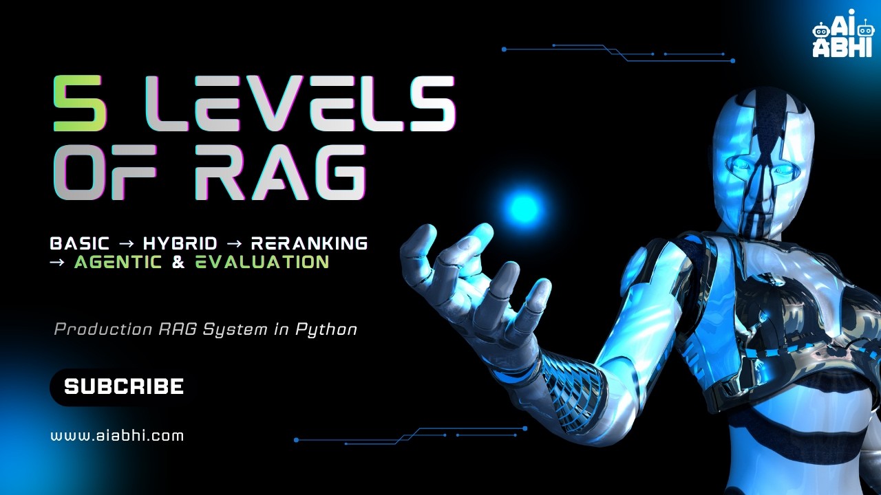RAG Pipeline: 5 Levels in 1 Video (Basic → Hybrid → Reranking → Agentic)