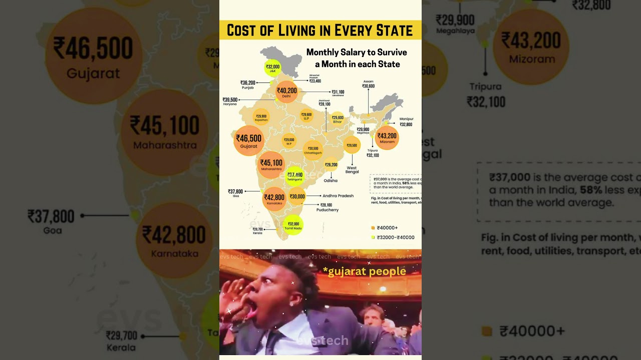 🇮🇳 Cost of Living in Every Indian State &ndash; 2025