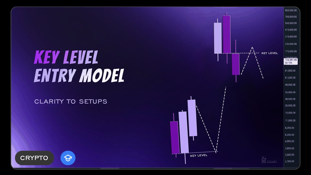 Key Level Entry Model | Precision Entry Strategy for Crypto, Forex & Synthetic Trading