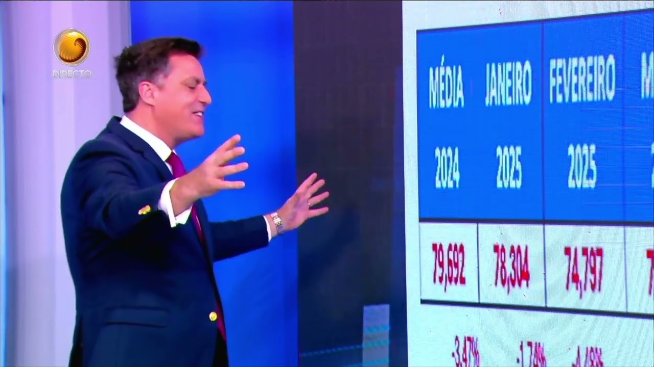 Daniel Sapateiro no Está Na Hora TV Zimbo - 10/07/2025