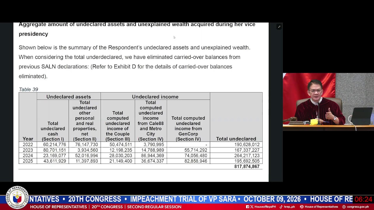 IMPEACHMENT TRIAL OF VP SARA DUTERTE (DAY 37)