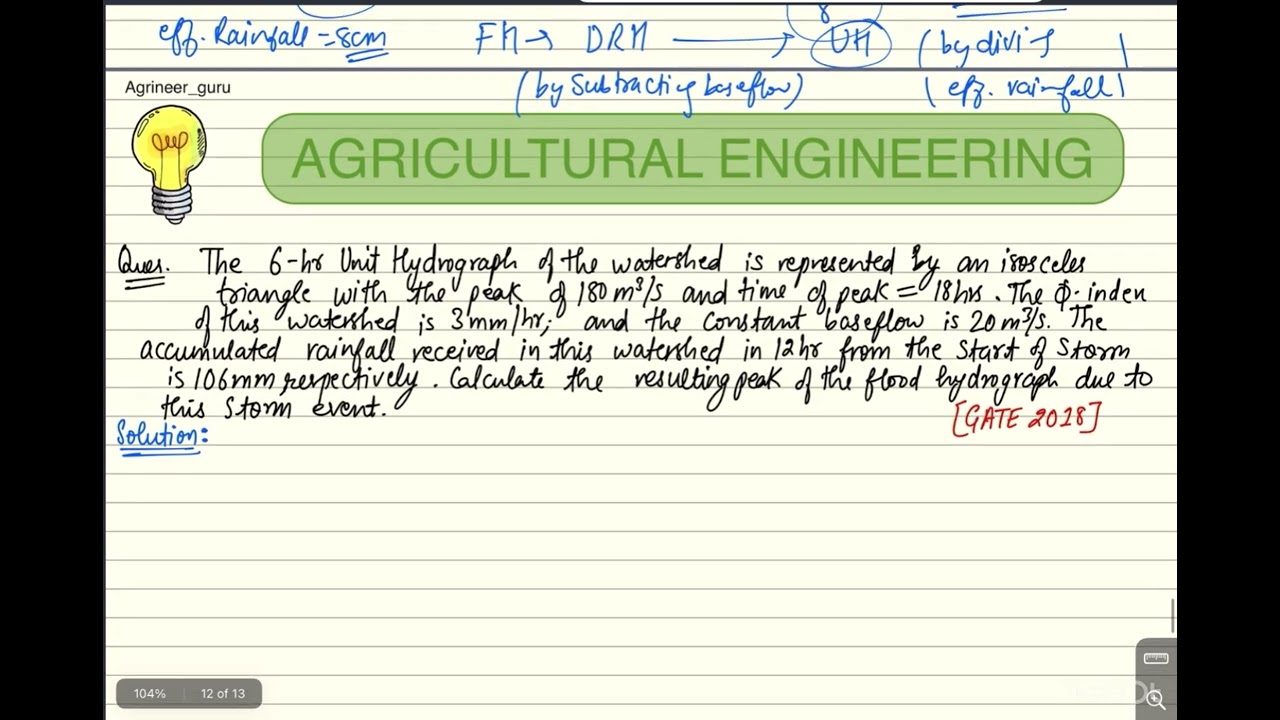 Hydrograph Previous Year Question Explained | GATE Agricultural Engineering