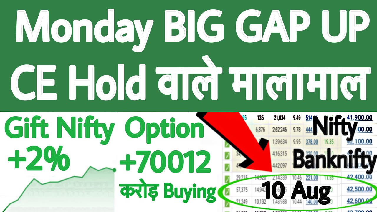 Monday GAP UP | Gift Nifty News | Global Market News | Nifty prediction for Monday